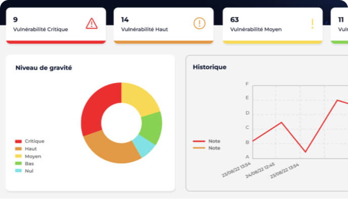 Interface Reporting du Scanner de vulnérabilités