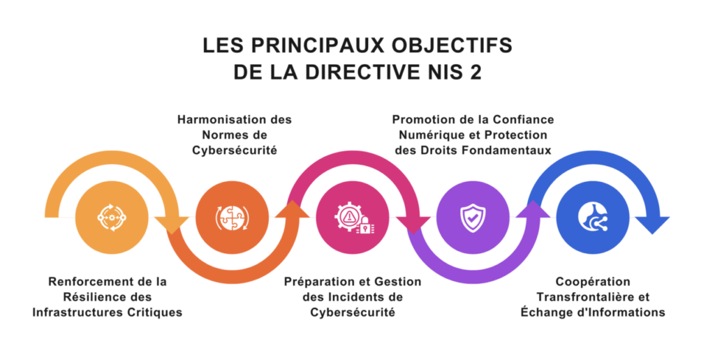 Les principaux objectifs de la directive nis2