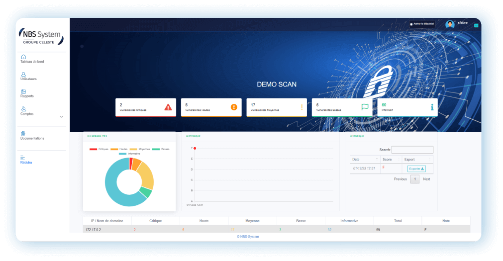 Scanner de vulnérabilités Cyber Access de NBS